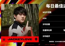 包含JackeyLove赛事官方发布战术调整新规，FPX争议不断！的词条